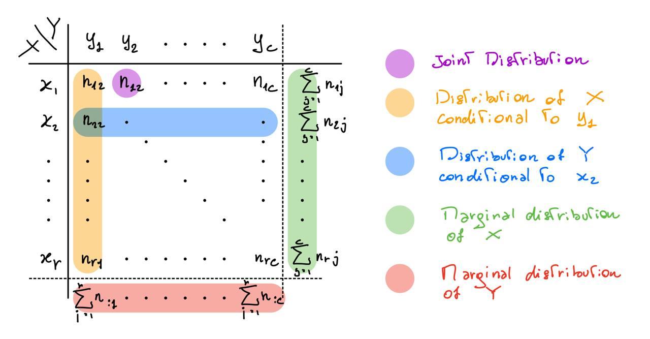 distribution types